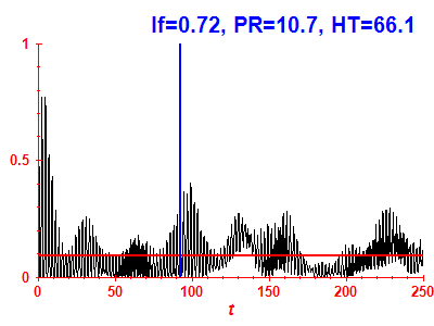 Survival probability